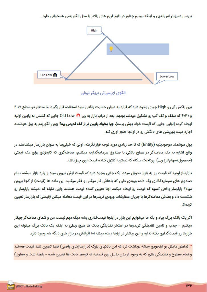 جزوه فارسی مارکت آنالایز 2022 از دوره های ICT