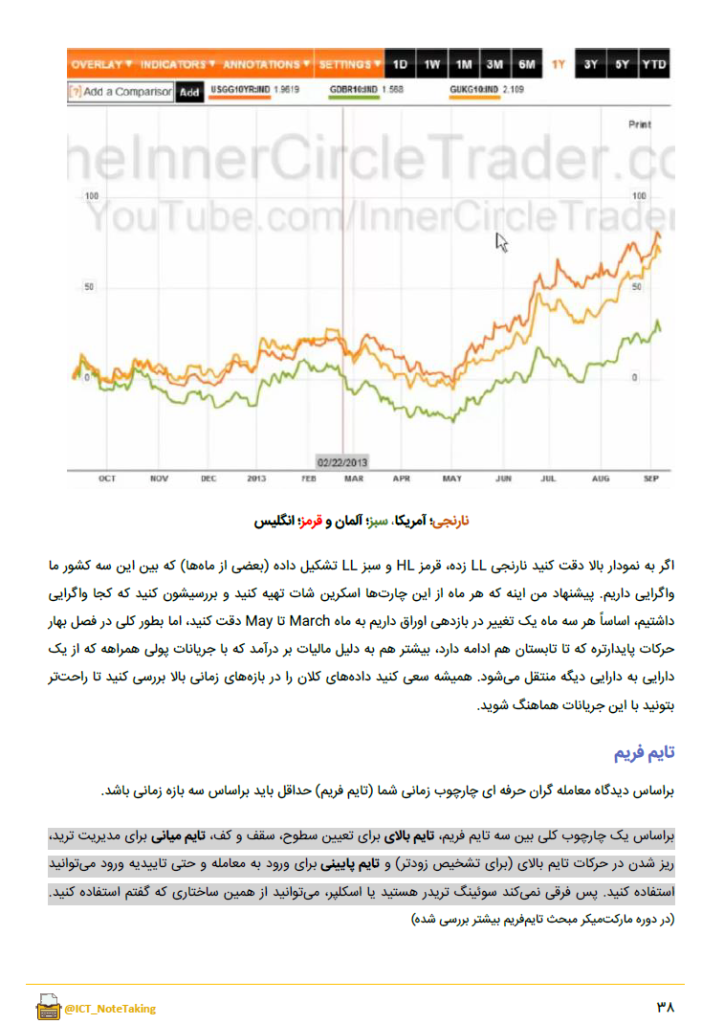 جزوه اسکات اسنایپر