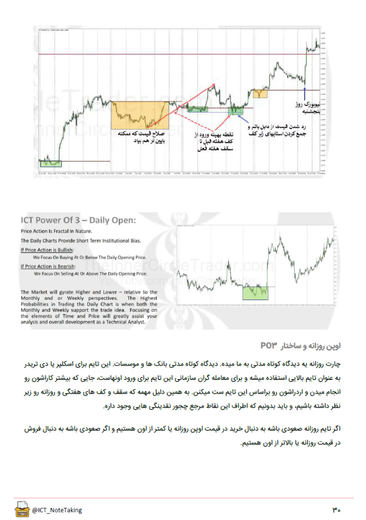 جزوه مارکت میکر پریمیر