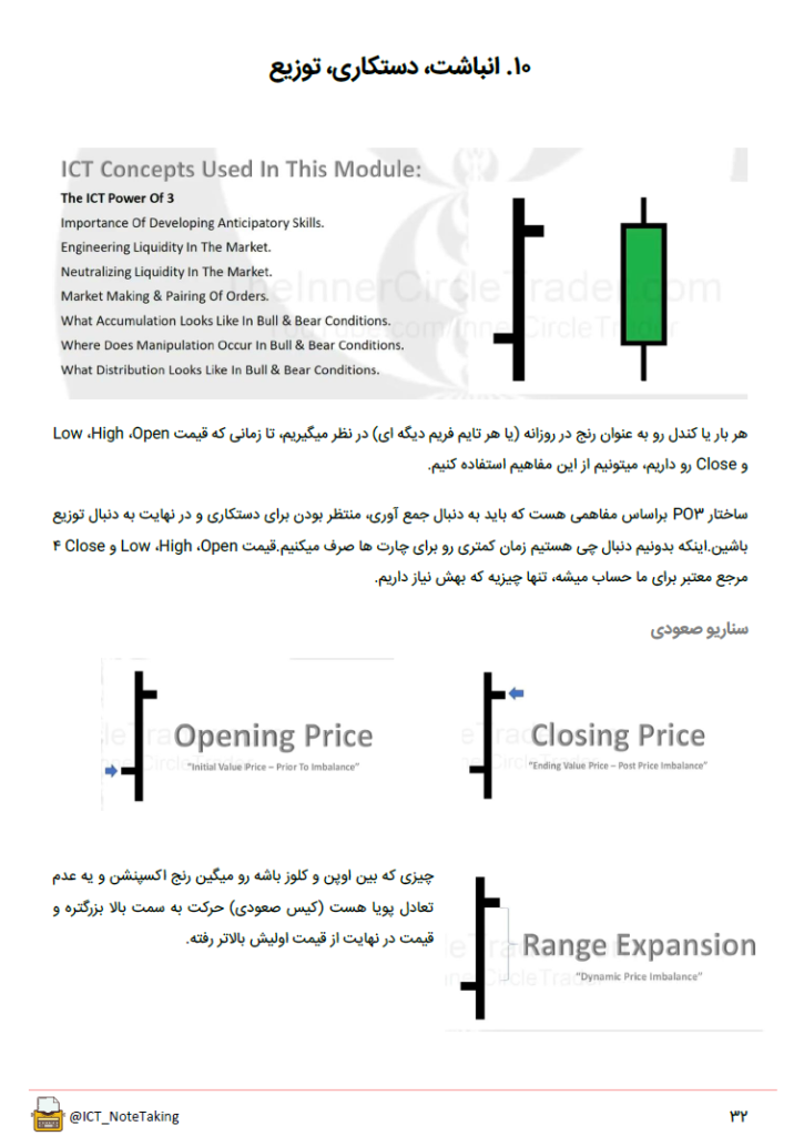 جزوه مارکت میکر پریمیر