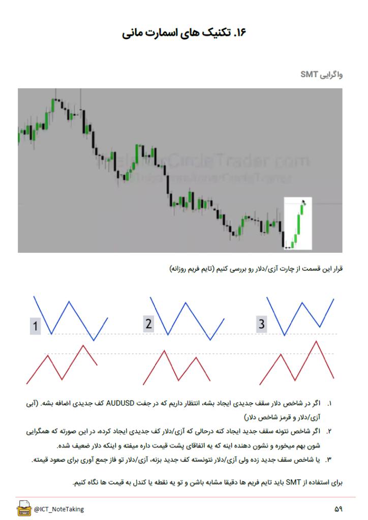 جزوه مارکت میکر پریمیر