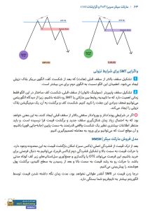 جزوه مارکت میکر سریز و گزارشات COT