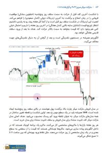 جزوه مارکت میکر سریز و گزارشات COT