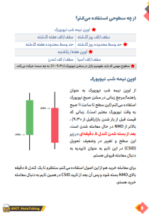 طراحی پلن و تنظیم اهداف قبل از شروع بازار نیویورک