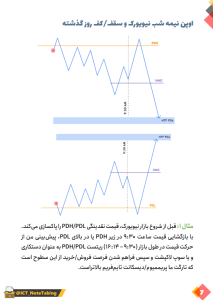 طراحی پلن و تنظیم اهداف قبل از شروع بازار نیویورک