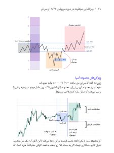 رمزگشایی موفقیت در  دوره مربیگری 2022 آی‌سی‌تی