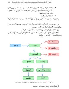 رمزگشایی موفقیت در  دوره مربیگری 2022 آی‌سی‌تی